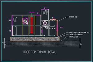 Roof Top Unit Installation Typical Detail